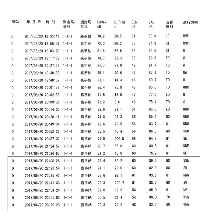 2017-6-20 夜間爆音データ(嘉手納町提供)　20170803162525_00001.jpg