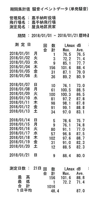 50縮小）屋良地区(合計)20180101~20180121.jpg