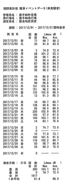 50×80縮小）屋良地区(合計)20171201~20171231.bmp