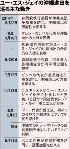 USJ沖縄進出の嘘の経緯 2016.5.21沖縄タイムス img_e8a382802a0949fac0c1a2e2c524eed040896.jpg
