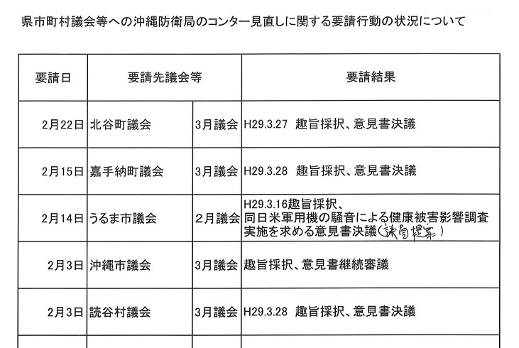 縮小）意見書可決等請結果.jpg