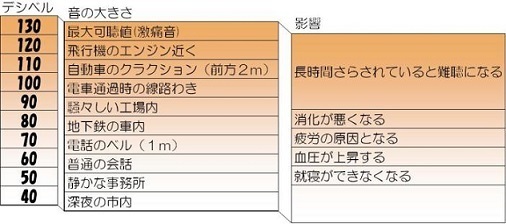 爆音被害.jpg