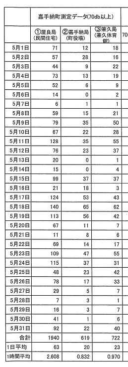 25縮小　嘉手納爆音データ5月分_001.jpg