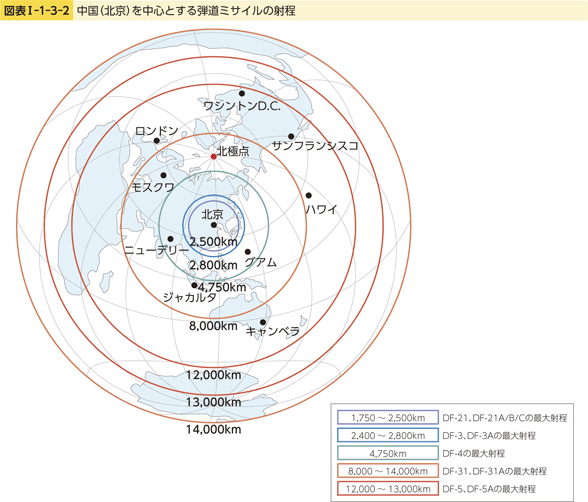 中国(北京)を中心とする弾道ミサイルの射程.gif