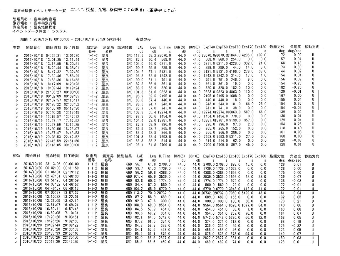 準定常騒音2016-10-18〜20.jpg