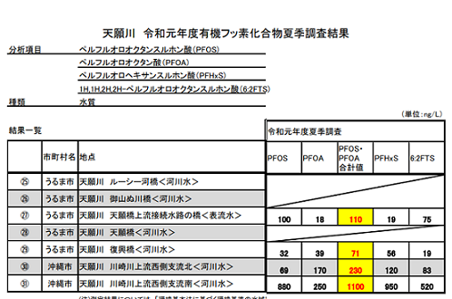 具志川　PFOS調査　令和元年.png