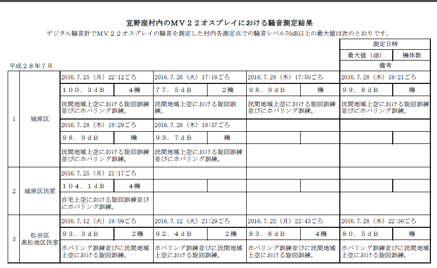 無題宜野座村役場データ平成28年7月.png