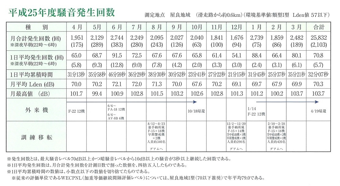 嘉手納町と基地(H26ﾀﾞｲｼﾞｪｽﾄ版)平成25年度航空機騒音発生回数(縮小).jpg