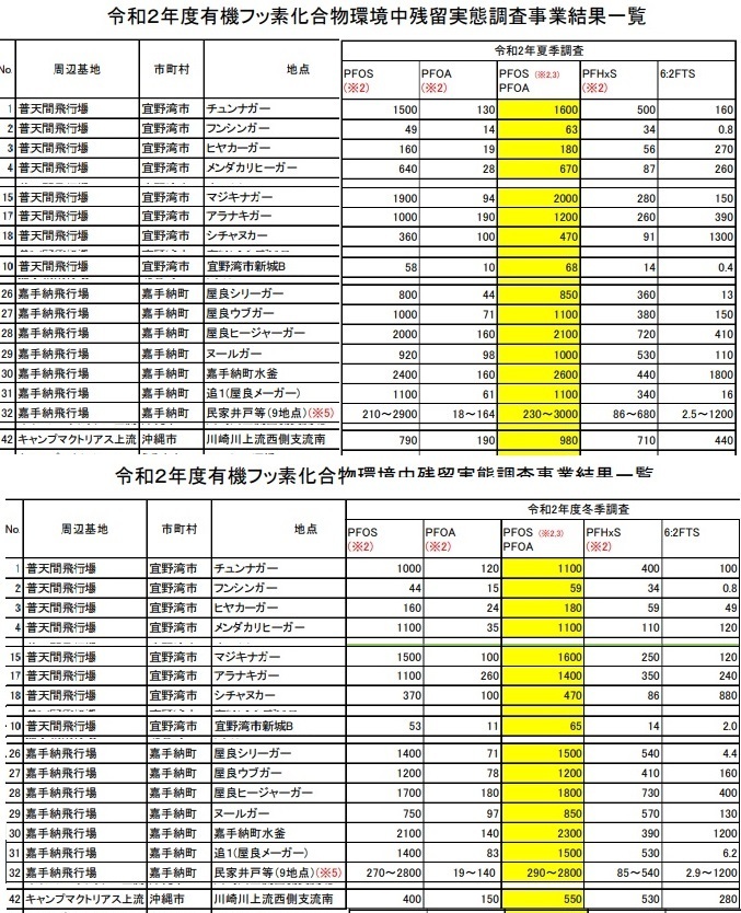令和2年度PFOS等調査結果(夏・冬)整理編集.jpg