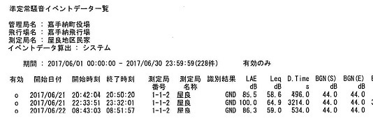 ﾄﾘﾐﾝｸﾞ)20170621　20時以降異常爆音(屋良地区民家)　doc00054520170829160056_001.jpg