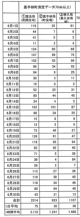 25縮小　嘉手納爆音データ6月分002.jpg