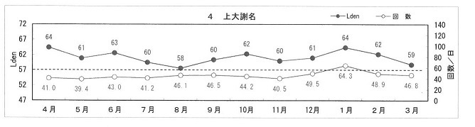 普天間上大謝名(50％).jpg