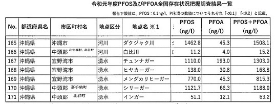 縮小２　調査結果（沖縄市、中頭郡抜粋）.jpg