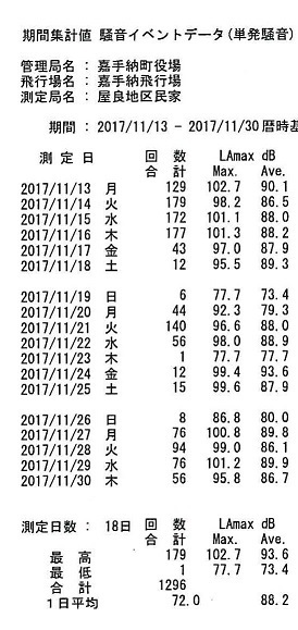 50縮小）屋良地区(合計)20171113~20171130.jpg