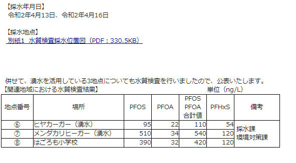 データ縮小）宜野湾市水質検査結果.png