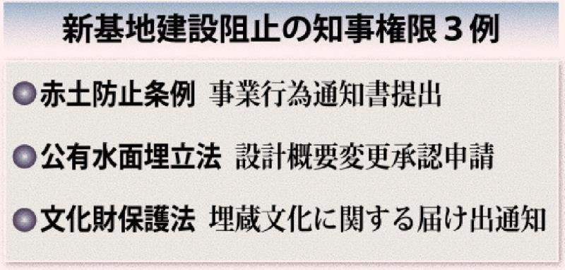 新基地建設阻止の知事権限３例(6.25付沖縄タイムス).jpg