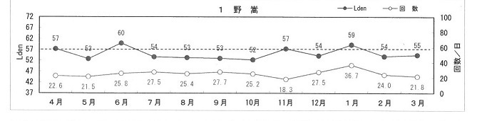 普天間野だけ50.jpg