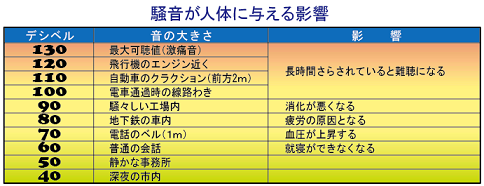 騒音が人体に与える影響（縮小）.png