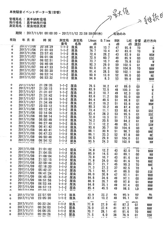 縮小40　爆音測定屋良地区民家(1106〜11) まとめたもの.jpg