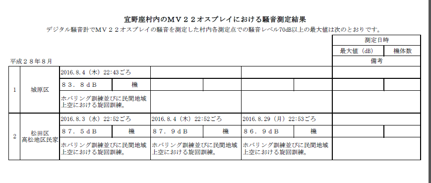 宜野座村役場データ平成28年8月　無題.png