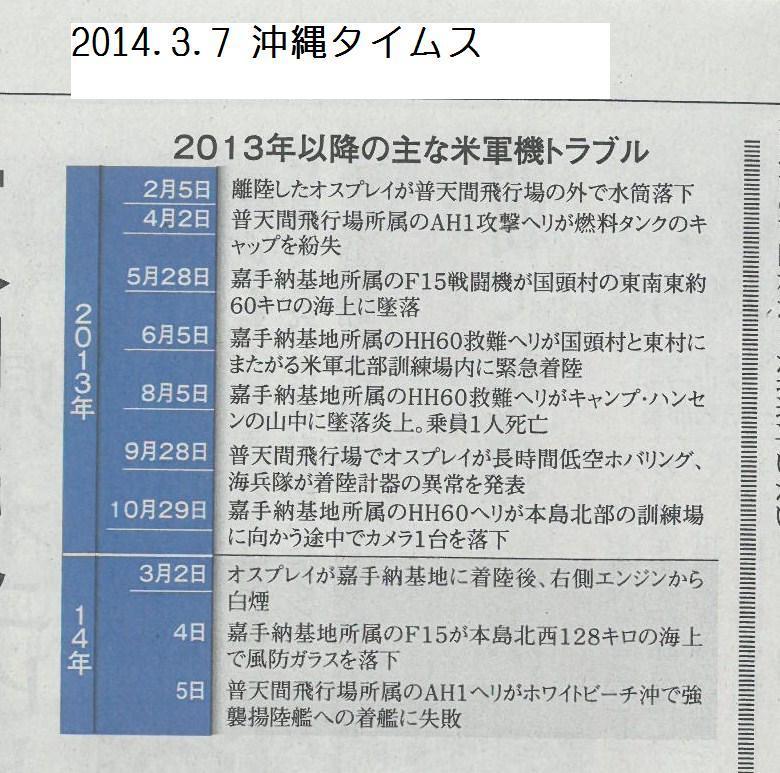 2013以降主な米軍機トラブル.jpg