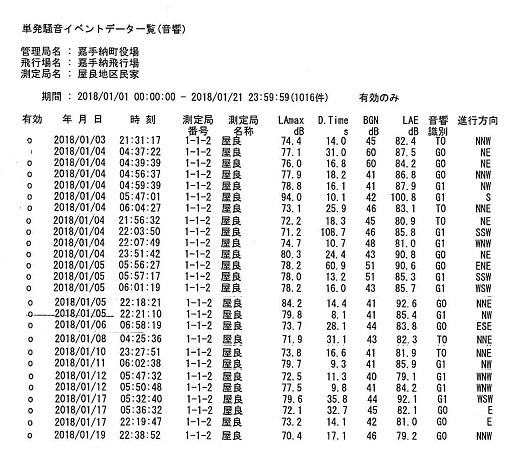 26回)深夜早朝爆音　嘉手納町屋良地区(20180101〜21).jpg