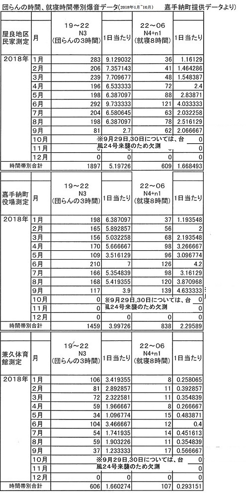 団らん、就寝時間の爆音被害(修正縦).jpg