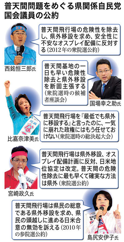 自民党沖縄選出公約.jpg