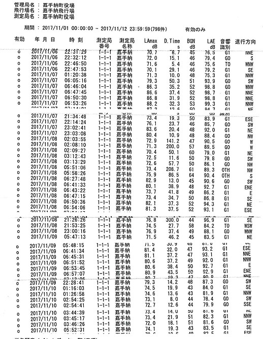 縮小40　爆音測定嘉手納町役場(1106〜10)まとめたもの.jpg