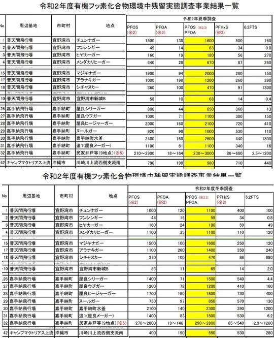 令和2年度PFOS等調査結果（夏・冬）整理編集.jpg
